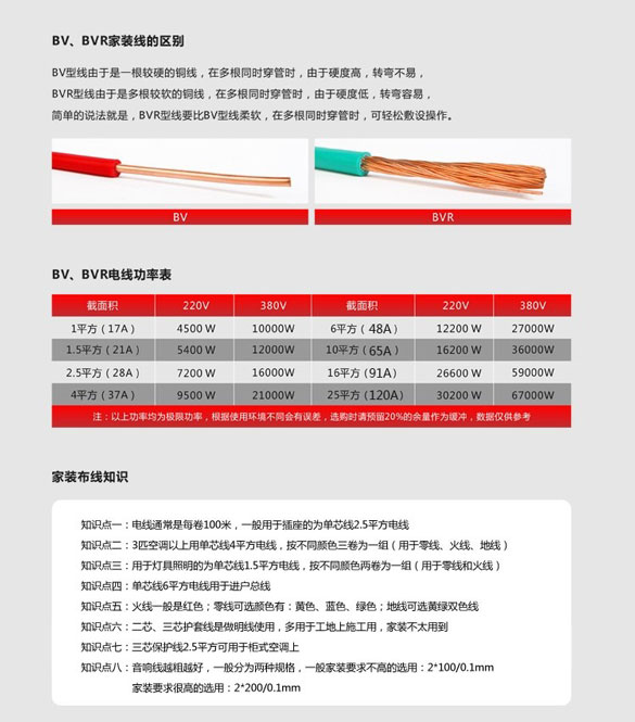 北京朝陽(yáng)區,朝陽(yáng)電纜廠(chǎng),京洲牌,電線(xiàn),BV,